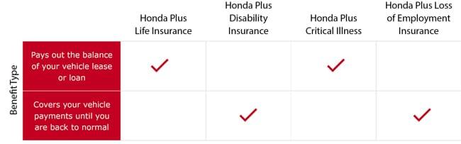 Honda_insurance_rates_E.jpg