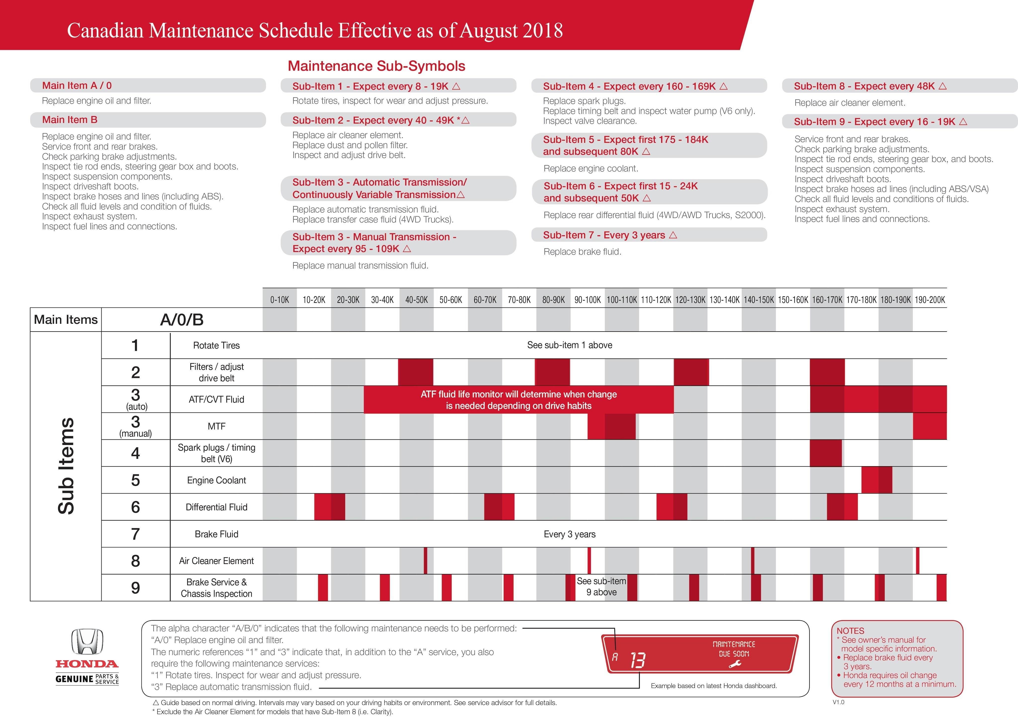 honda maintenance schedule whitby oshawa honda maintenance schedule